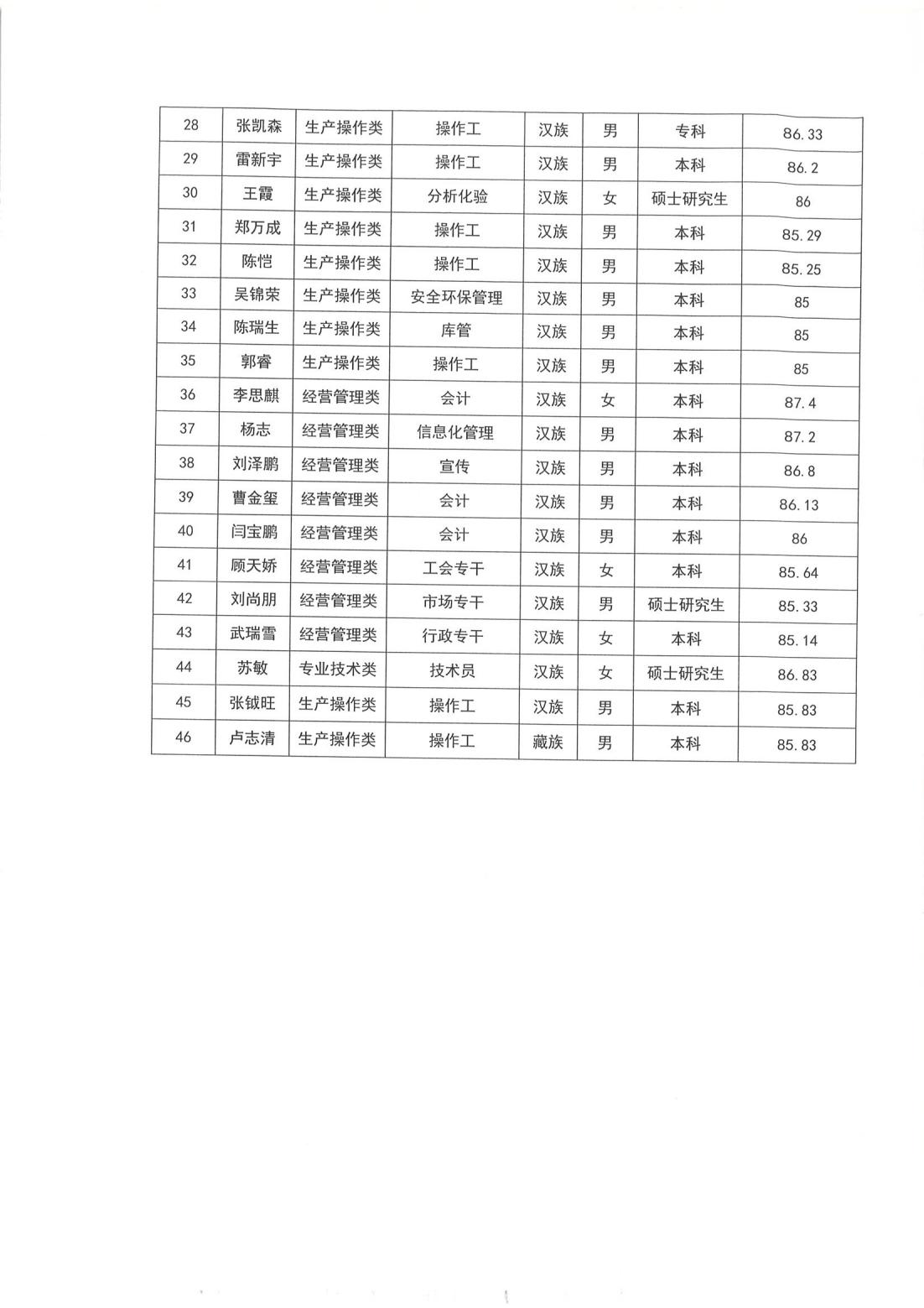 248cc��������(�й���)���޹�˾����