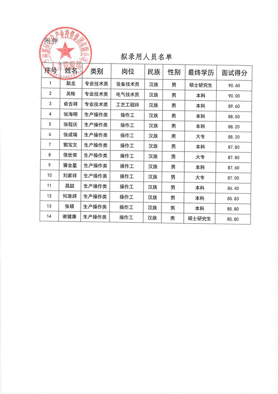 248cc��������(�й���)���޹�˾����