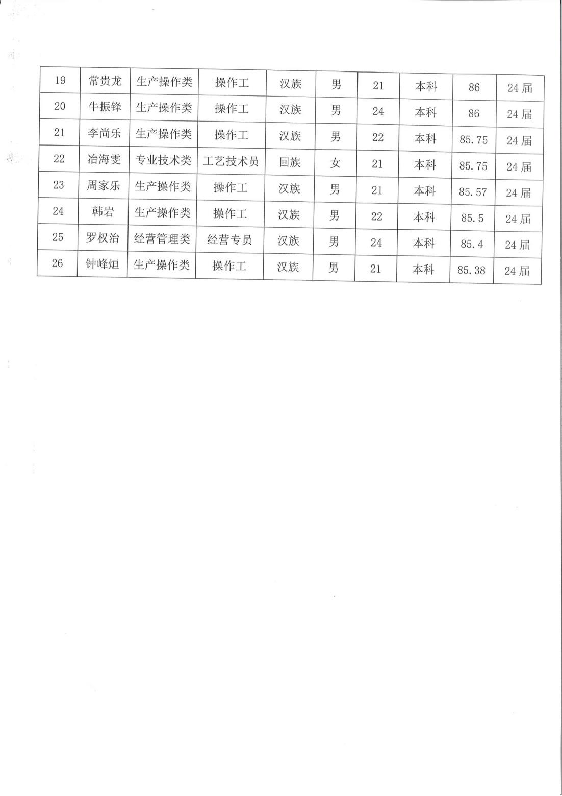 248cc��������(�й���)���޹�˾����